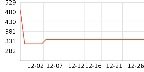 ���ĵ��¯��ʷ�۸�