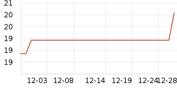 �Ź�������ʷ�۸�