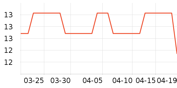 ÿ��ʱ��������ʳ��ʷ�۸�