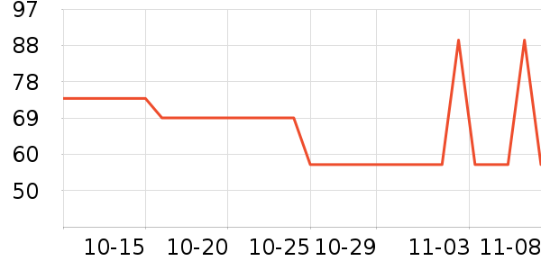 ��άŵ������/˪��ʷ�۸�