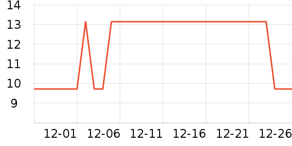 �д�ţ��/��Ʒ��ʷ�۸�