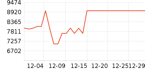 ������ϴ����װ��ʷ�۸�