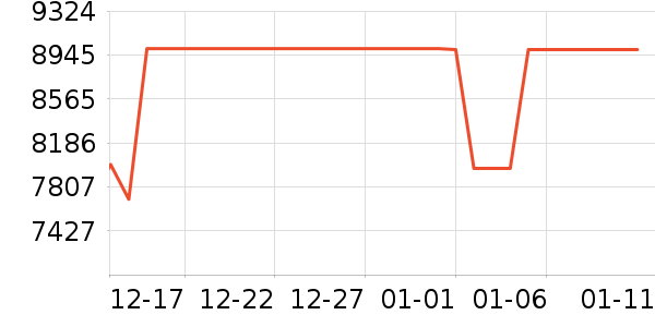 ������ϴ����װ��ʷ�۸�