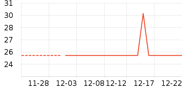 ����ŵ�ֹ�/������ʷ�۸�