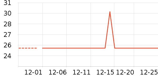 ����ŵ�ֹ�/������ʷ�۸�