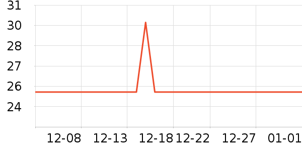 ����ŵ�ֹ�/������ʷ�۸�