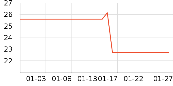 ����ŵ�ֹ�/������ʷ�۸�