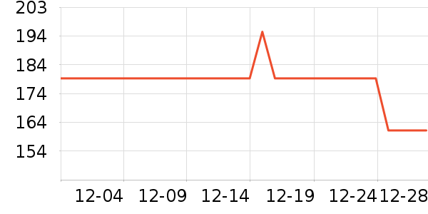 ������Ϸ�ֱ���ʷ�۸�