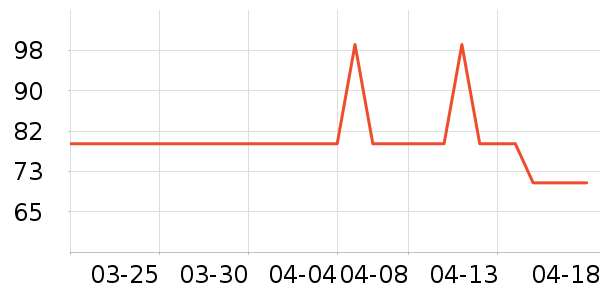 3Mϴ��������ʷ�۸�