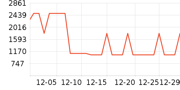 ���ĵ翾����ʷ�۸�