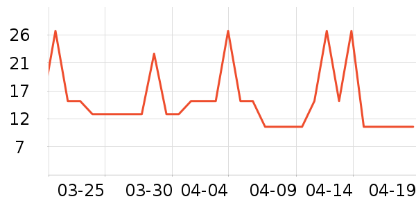 G��ͨ���¼���ʷ�۸�