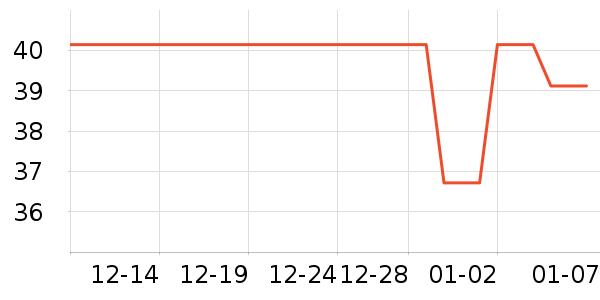 �Ź�������ʷ�۸�