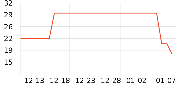 ������ѧ��������ѧ��ʷ�۸�