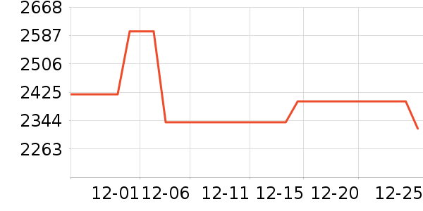 Զ���·�ϵͳ��ʷ�۸�