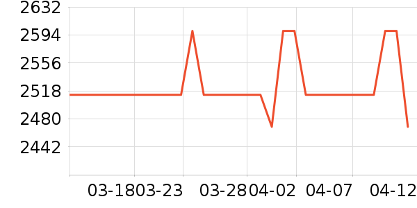 Զ���·�ϵͳ��ʷ�۸�