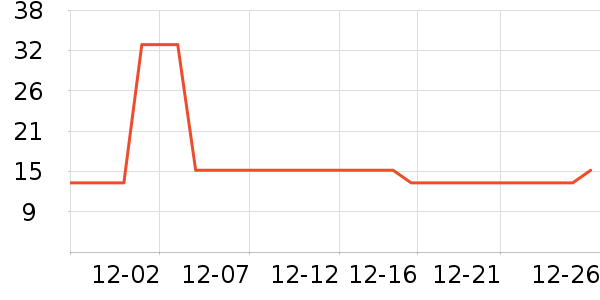 ɽ���˶�����������ʷ�۸�