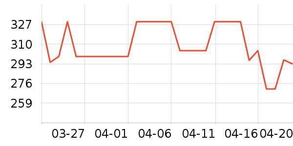 �������������ʷ�۸�