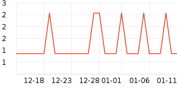 �Ź�������ʷ�۸�