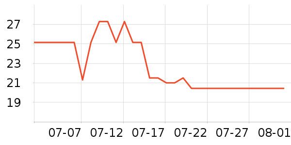 �����ԡ¶��ʷ�۸�