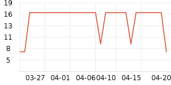 �ȱ��޸��/������ʷ�۸�