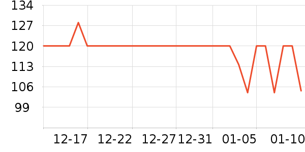 ����綯������ʷ�۸�