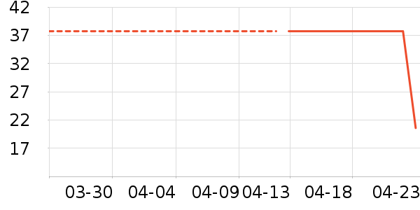 ���������ʷ�۸�