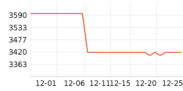 ���¿յ���ʷ�۸�