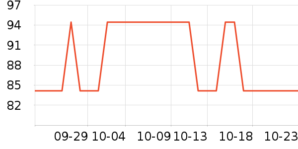 ʱ����滨/������Ʒ��ʷ�۸�