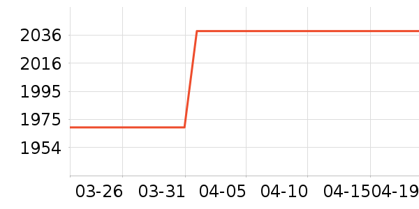 ��Ϊƽ�������ʷ�۸�