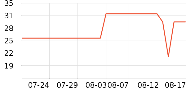 ȸ����ʪ��ʷ�۸�