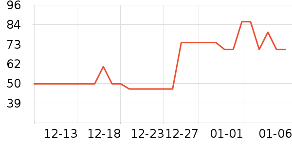 ��������/������ʷ�۸�