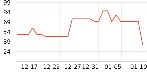 ��������/������ʷ�۸�