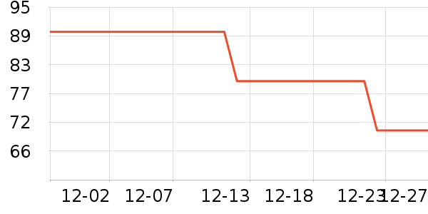 ��ά˹����װ��ʷ�۸�