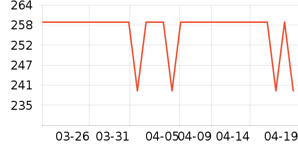 ����������/������ʷ�۸�