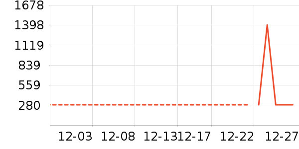 ������ӰŮʽ���޷���ʷ�۸�