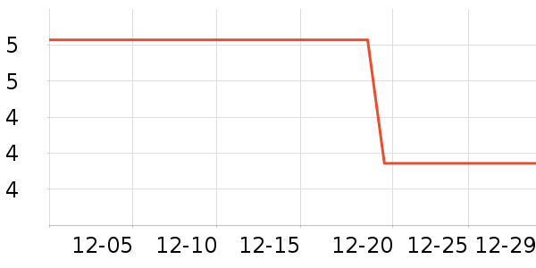 ����Ʒ�Ʊ���������ʷ�۸�