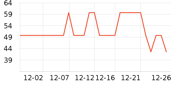 ����Ʒ������/��ϯ��ʷ�۸�