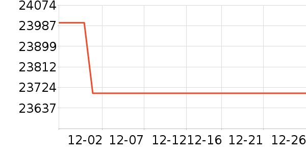 ���ᵥ����ͷ��ʷ�۸�