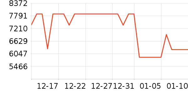 ���ı�����ʷ�۸�