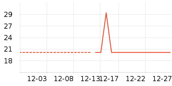 ��ů������ʷ�۸�