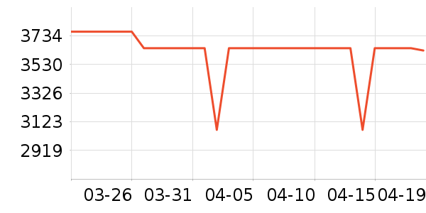 ����������ʷ�۸�