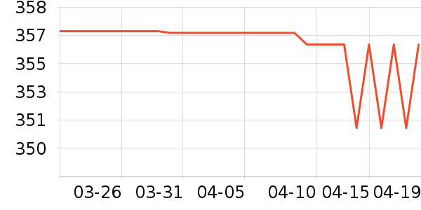 ԰������������ʷ�۸�