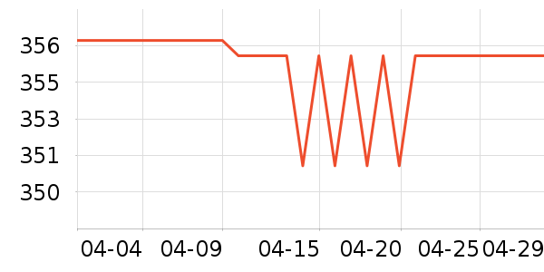 ԰������������ʷ�۸�