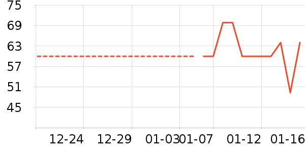 �ǹ���ʳ��ʷ�۸�