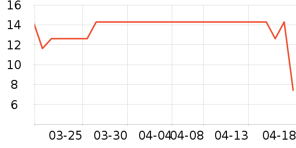 ����������ζ��ʷ�۸�