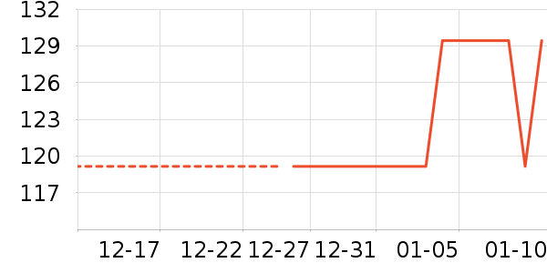 ��³�ɻ�ľ��Ϸ/��ͨ/����/IP�ܱ���ʷ�۸�