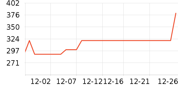 ����Һ�׾���ʷ�۸�