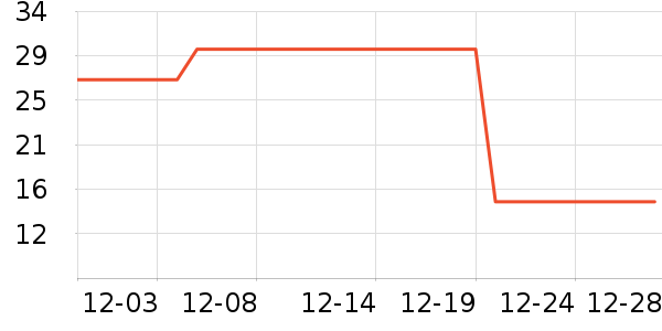 ѩ�з�������ʷ�۸�