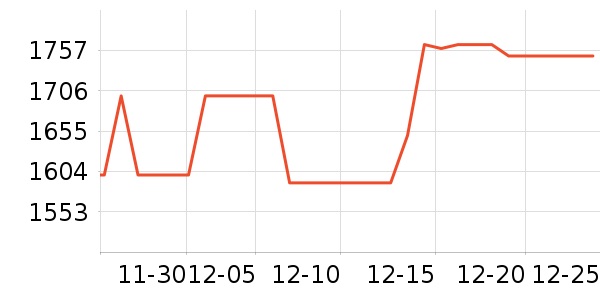 ���������/����ʷ�۸�