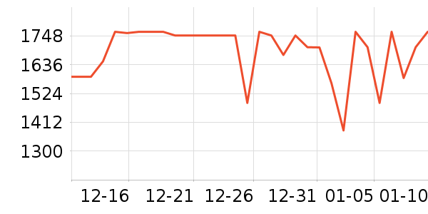 ���������/����ʷ�۸�